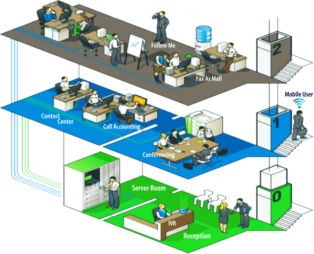 Phone System Riyadh