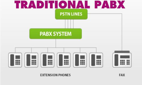 pabx-system-jeddah