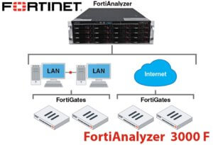 Fortianalyzer 3000f Uae