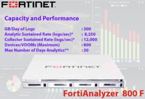 Fortianalyzer 800f Jeddah