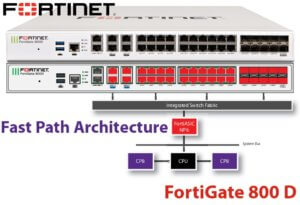 Fortinet Fg 800d Jeddah