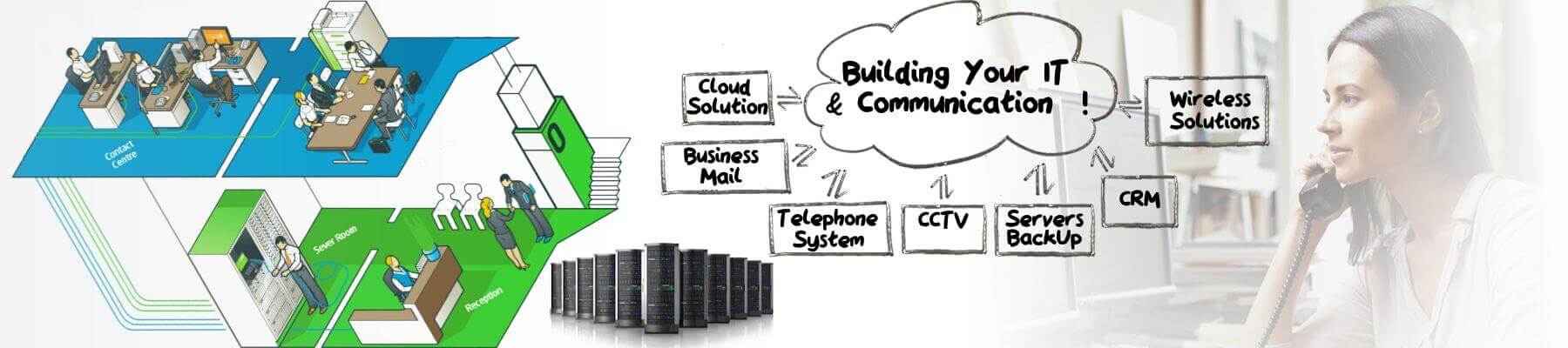 It Telecom Solution Provider Jeddah