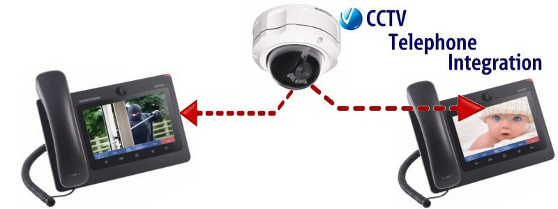 SIP CCTV Camera Riyadh